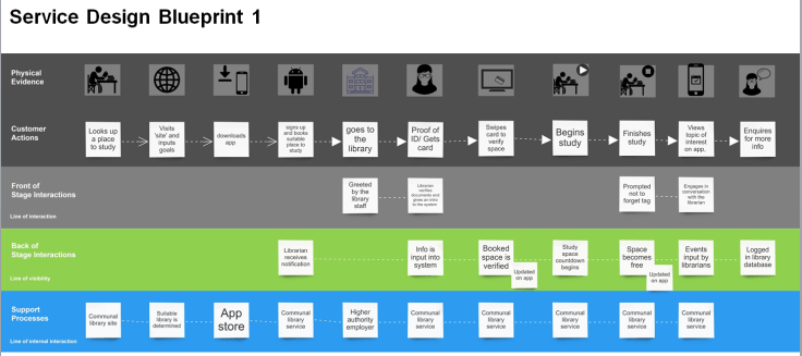blueprint